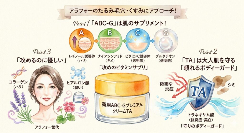 ドクターケイの『薬用ABC-GプレミアムクリームTA』の成分を詳しく解説